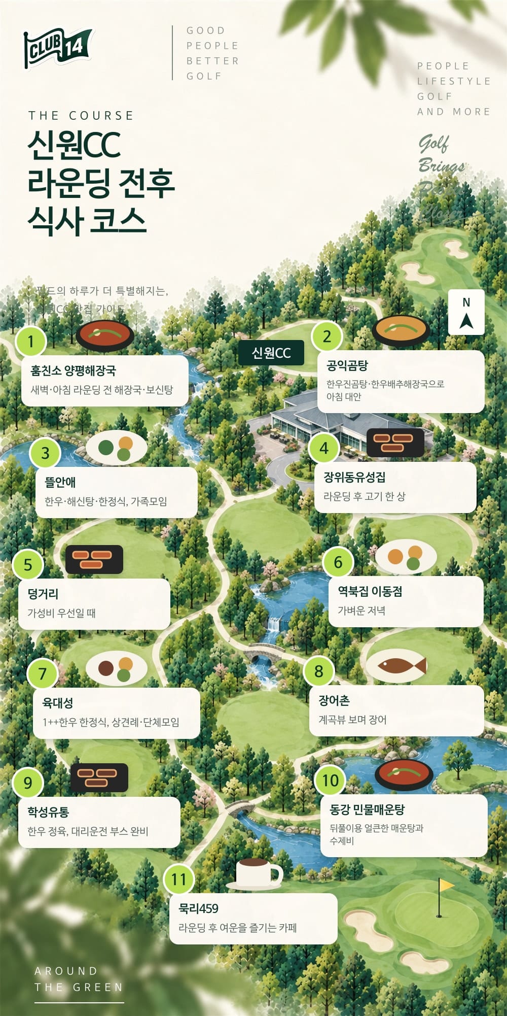 위치 관계를 단순화한 일러스트 지도입니다. 실제 도로·건물 배치와 다릅니다.
