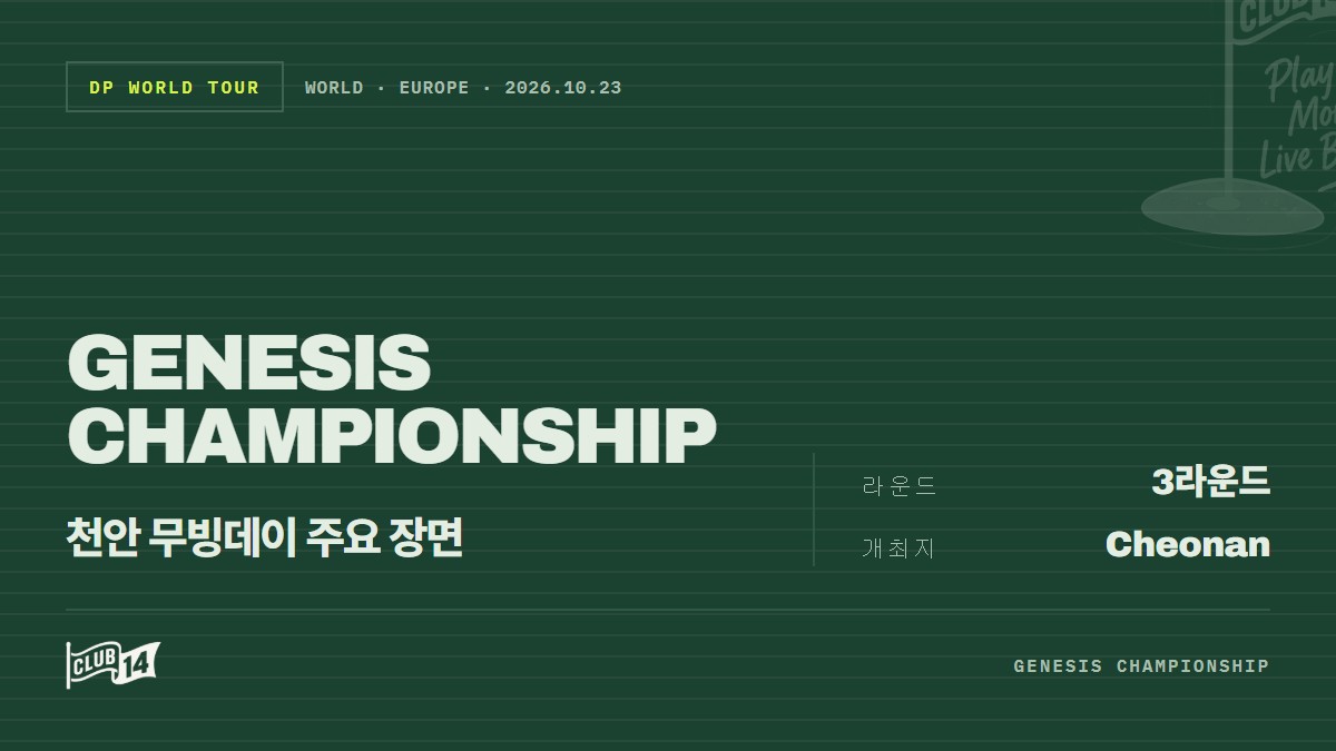 우승 향해 달리는 무빙데이, 2026 제네시스 챔피언십 3라운드 핵심 정리 - club14 골프매거진