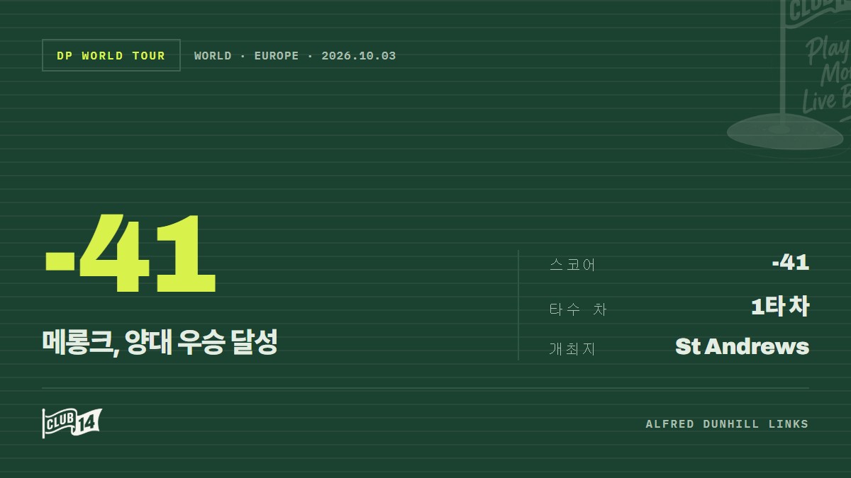 아드리안 메롱크-톰 채플린, 알프레드 던힐 링크스 챔피언십 팀 부문 우승
