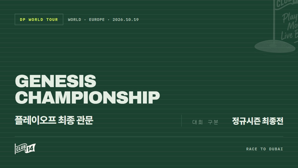 DP월드투어 플레이오프행 '막차'를 타라... 제네시스 챔피언십에서 결정될 운명 - club14 골프매거진
