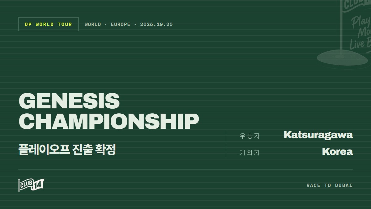 카츠라가와 유토, 한국 대회 우승으로 플레이오프 진출 확정 - club14 골프매거진