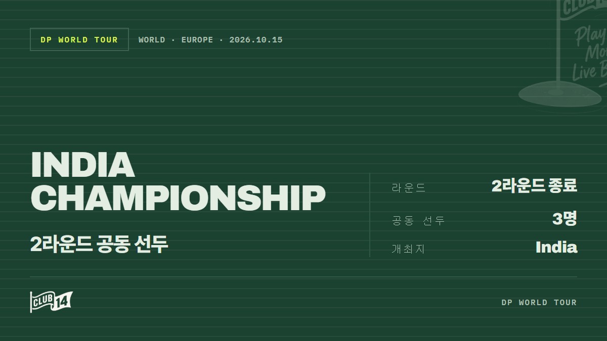 앙헬 이달고·요스트 루이튼·아드리안 메롱크, DP월드투어 인도 대회 선두 형성 - club14 골프매거진