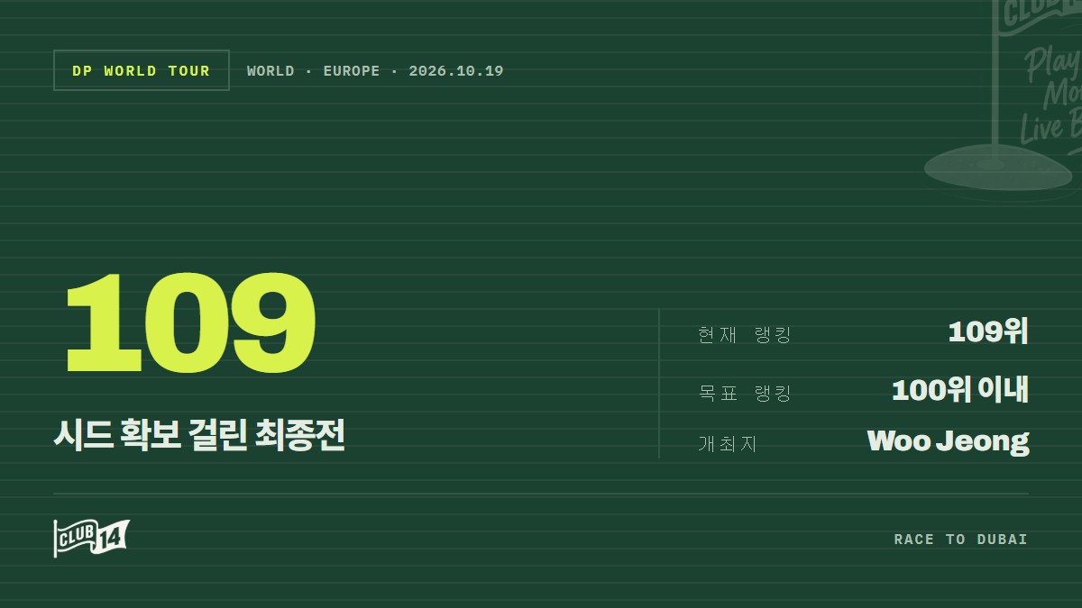 DP월드투어 시드 유지 사활 건 브랜든 로빈슨 톰슨 