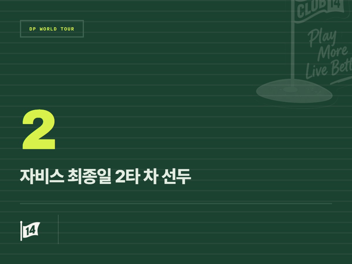 남아공 신예 케이시 저비스, 알프레드 던힐 링크스 '꿈의 선두' 질주