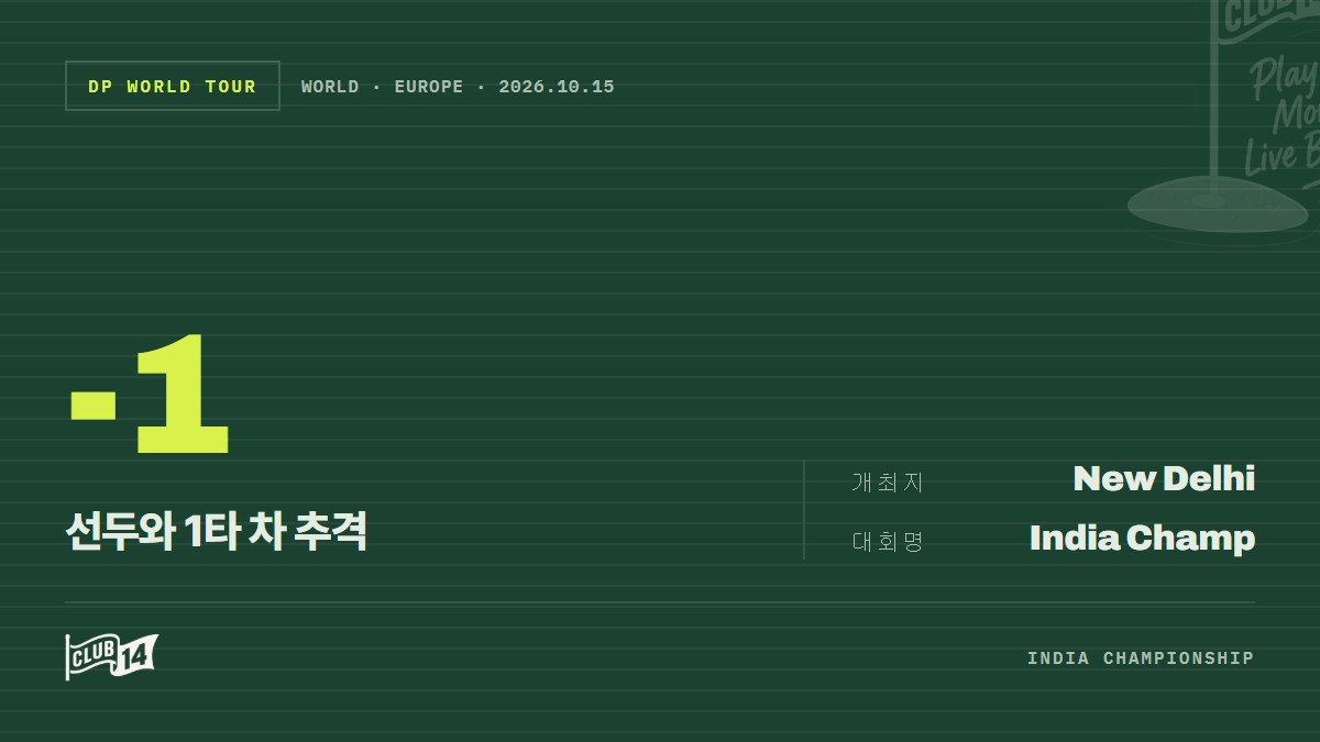 에디 페퍼렐 “투어 카드 보존보다 눈앞의 스코어카드에 집중” - club14 골프매거진