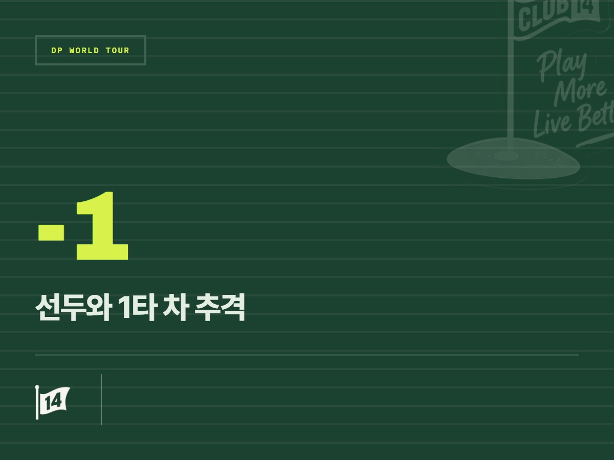 에디 페퍼렐 “투어 카드 보존보다 눈앞의 스코어카드에 집중”
