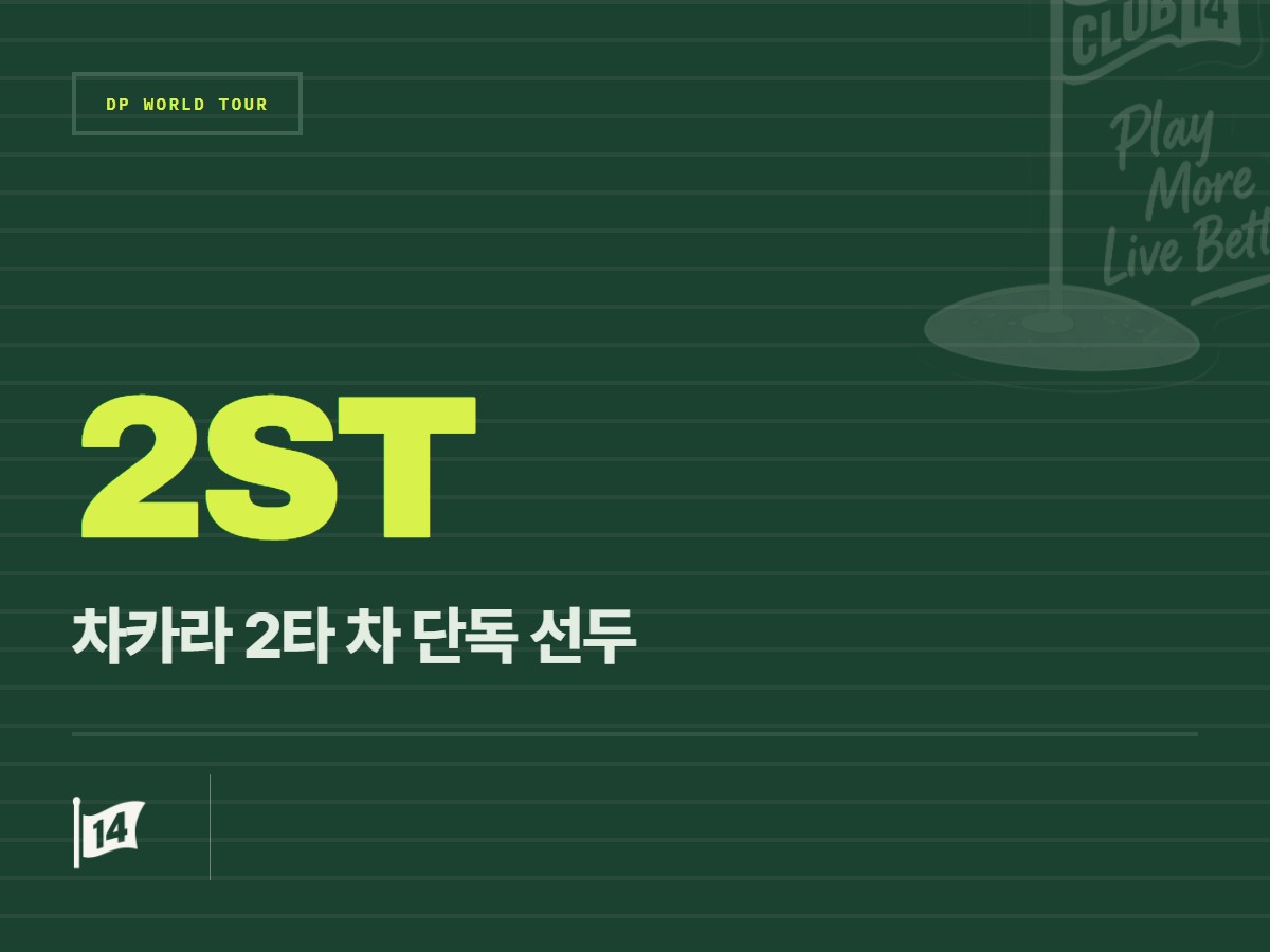 에우헤니오 차카라, 인도 대회 '긴 최종일' 앞두고 단독 선두 질주