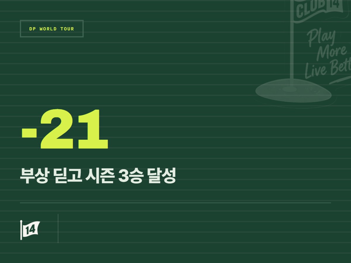 ‘인도 정상’ 에우헤니오 차카라, 레이스 투 두바이 랭킹 1위 등극
