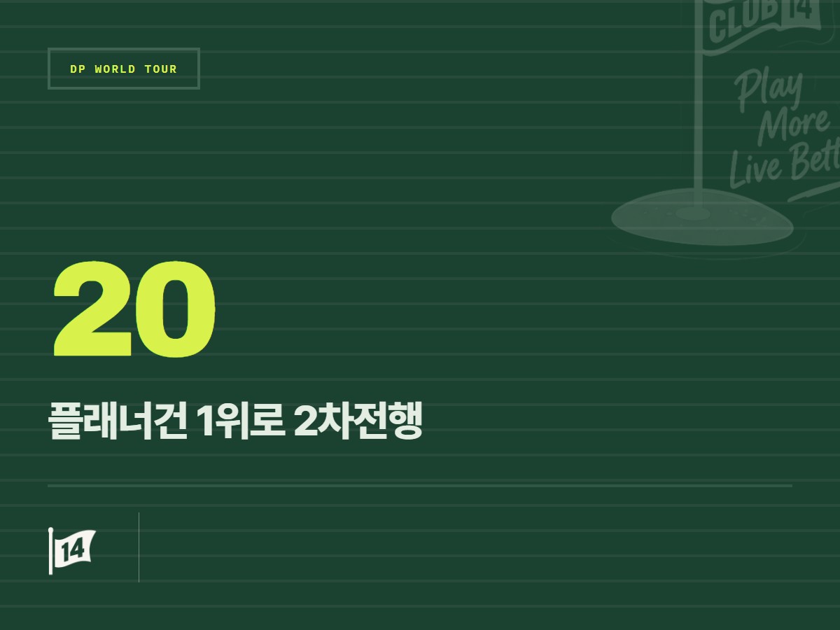 앵거스 플래너건, DP월드투어 Q스쿨 1차 예선 수석 통과… 20명 2차전 진출