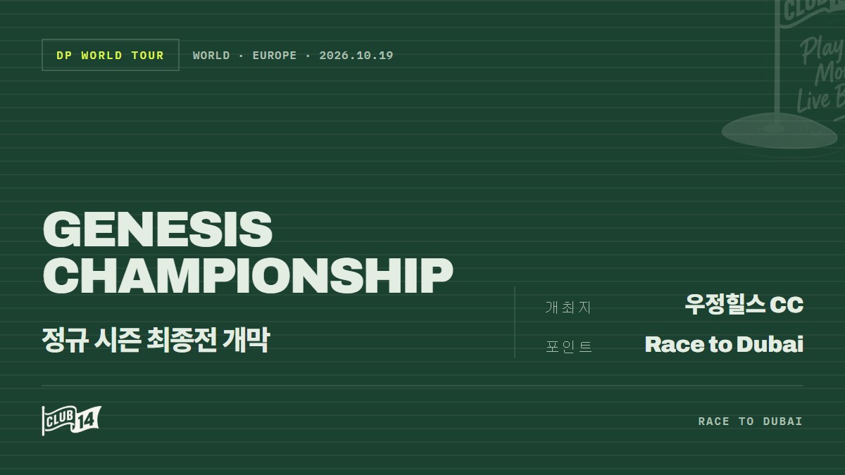 DP월드투어 제네시스 챔피언십, '판타지 게임' 주목할 주요 선수 공개 - club14 골프매거진