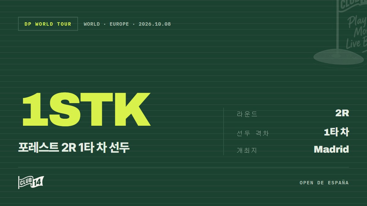 ‘스페인 오픈’ 반환점 돈 그랜트 포레스트, 단독 선두 질주