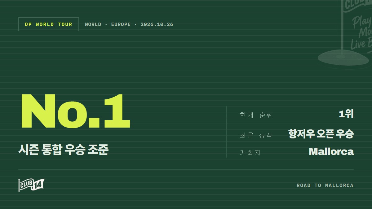'로드 투 마요르카' 정상 노리는 해미시 브라운