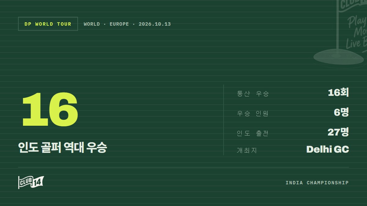 DP월드투어 역사에 족적을 남긴 인도인 챔피언들