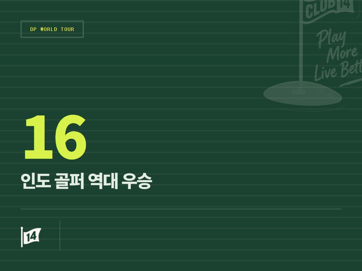 DP월드투어 역사에 족적을 남긴 인도인 챔피언들