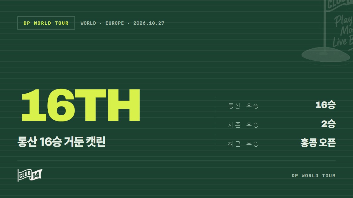 마스터스 꿈 이룬 존 캐틀린, 사기 충천… 