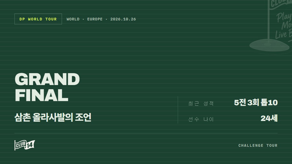 호세바 토레스, '기적 같은' 그랜드 파이널 질주 후 삼촌 호세 마리아 올라사발의 조언 받아 - club14 골프매거진