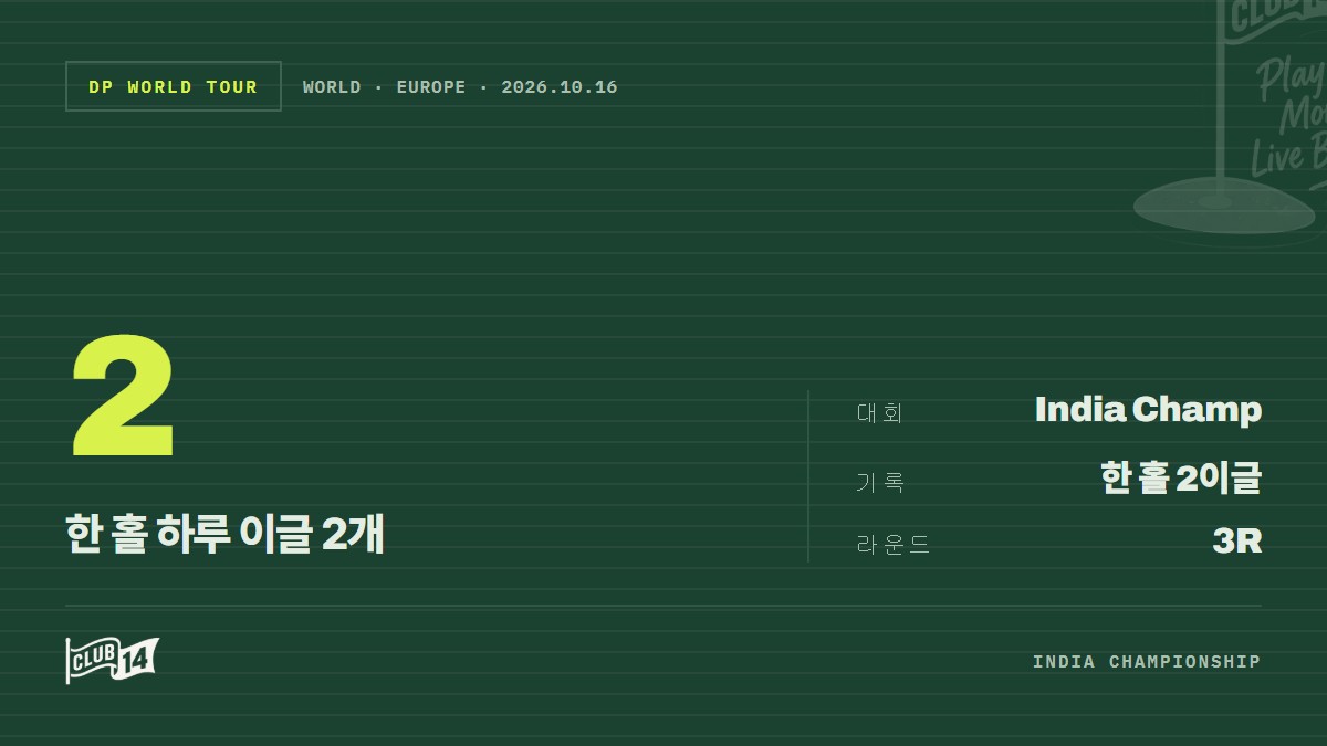 인도서 극적 연장 승부 펼친 로리 칸터, 우승과 함께 거머쥔 '두 배의 기쁨' - club14 골프매거진