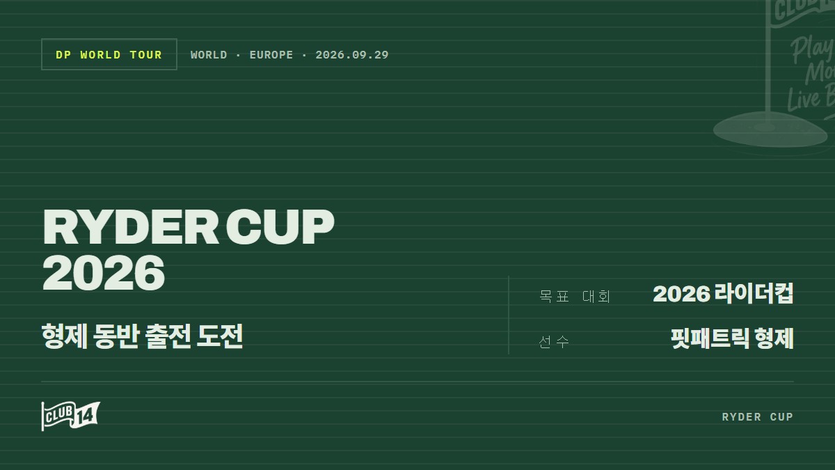 '형제 골퍼' 매트와 알렉스 피츠패트릭, 2026 라이더컵 동반 출전 꿈꾼다