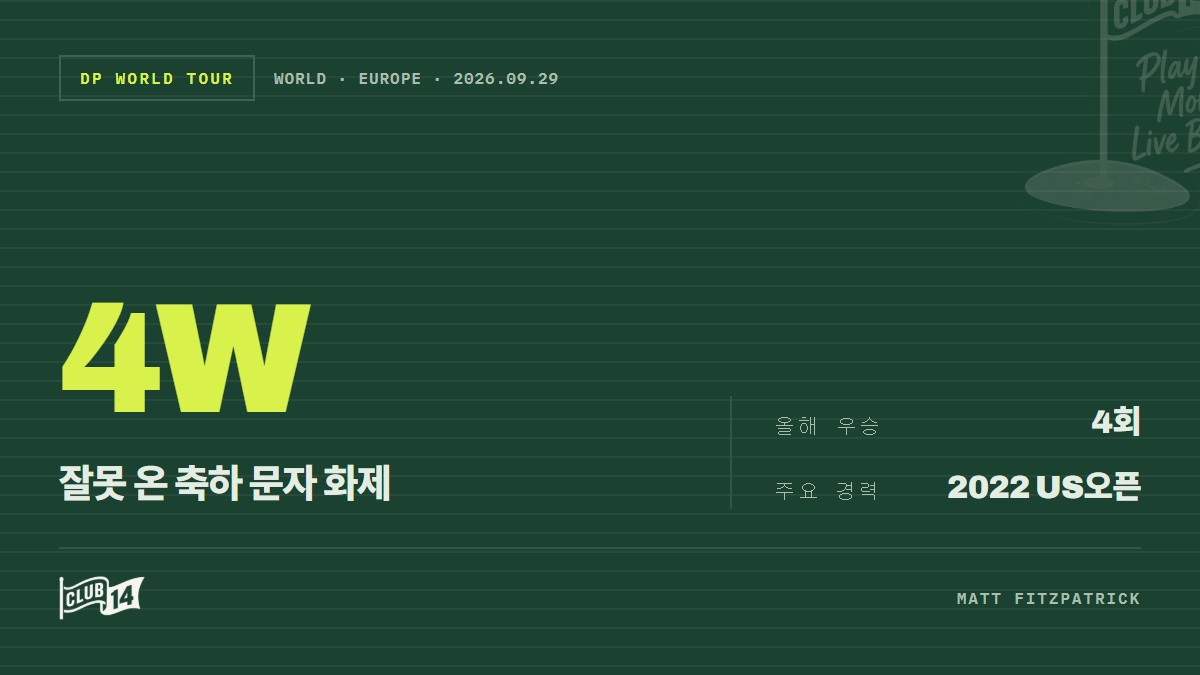 ‘문자 하나로 화제’ 맷 피츠패트릭, 바이럴 탄 메시지에 유쾌한 반응