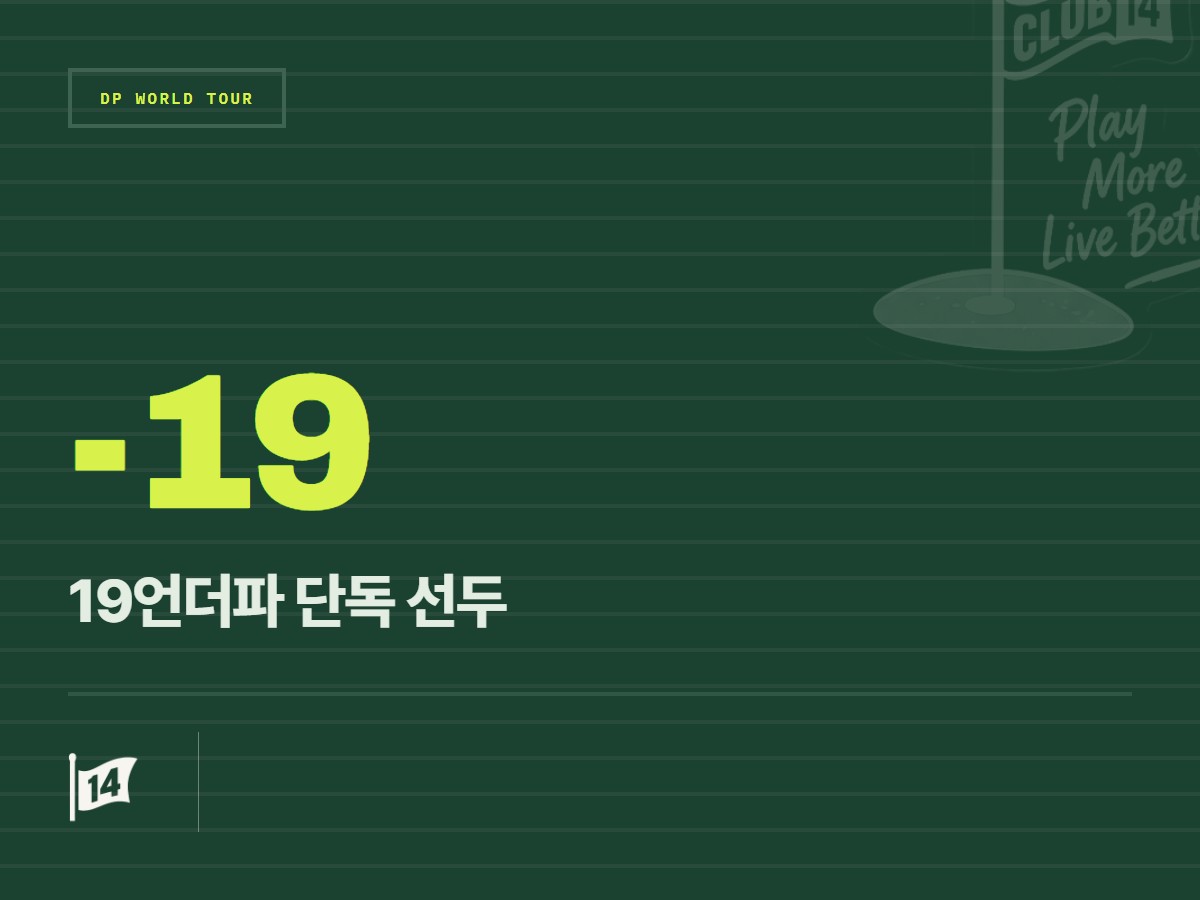 피츠패트릭, 페덱스 오픈 드 프랑스 선두 질주