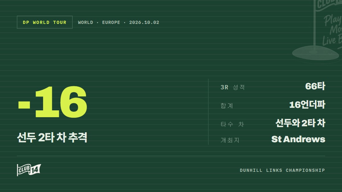 '골프 성지'에서의 완벽한 귀환, 매튜 조던의 특별한 우승 도전
