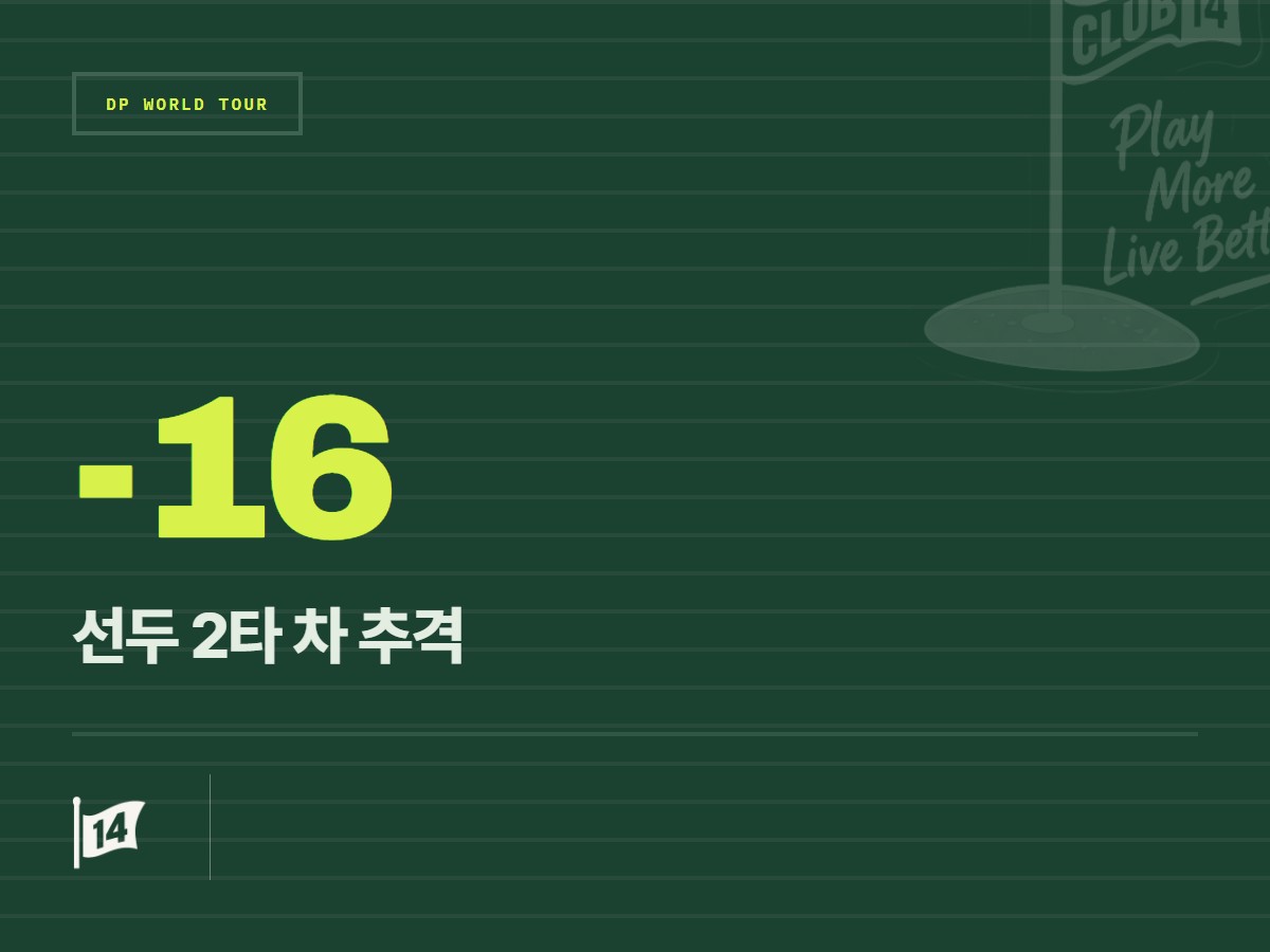 '골프 성지'에서의 완벽한 귀환, 매튜 조던의 특별한 우승 도전