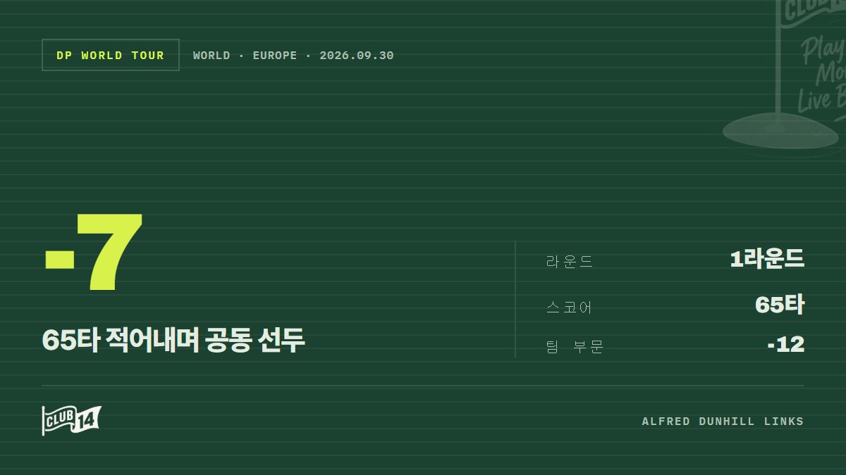 알프레드 던힐 링크스 첫날, 스튜어트와 뷰캐넌 공동 선두 발돋움