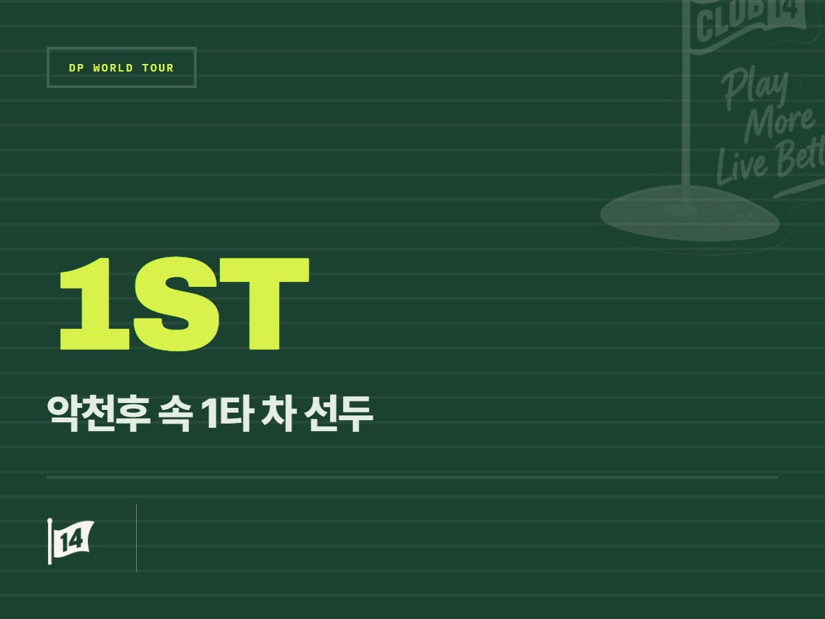 기상 악화 뚫은 니클라스 뇌르고르, 뉴델리 첫날 선두 부상