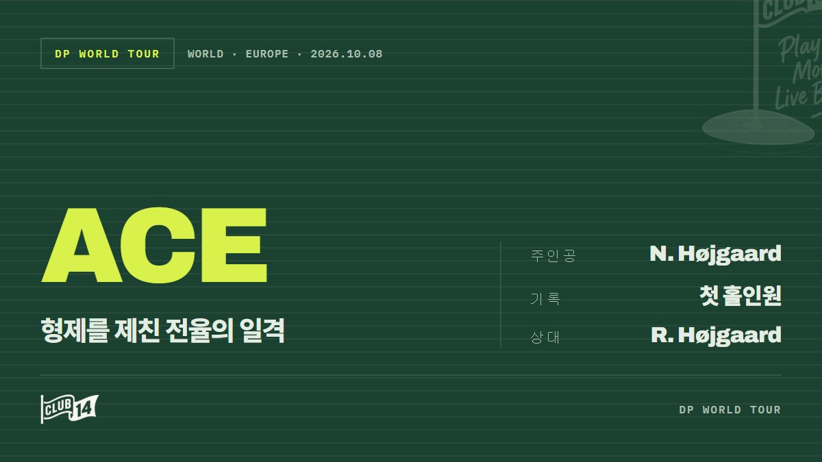니콜라이 호이고르, 생애 첫 대회 홀인원 달성… 쌍둥이 형제 라스무스에 판정승