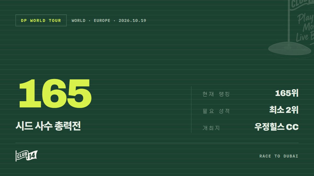 DP월드투어 카드 사수 나선 '9승 베테랑' 라라사발, 