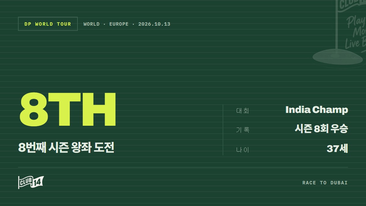로리 매킬로이, 인도에서 다짐한 포부 