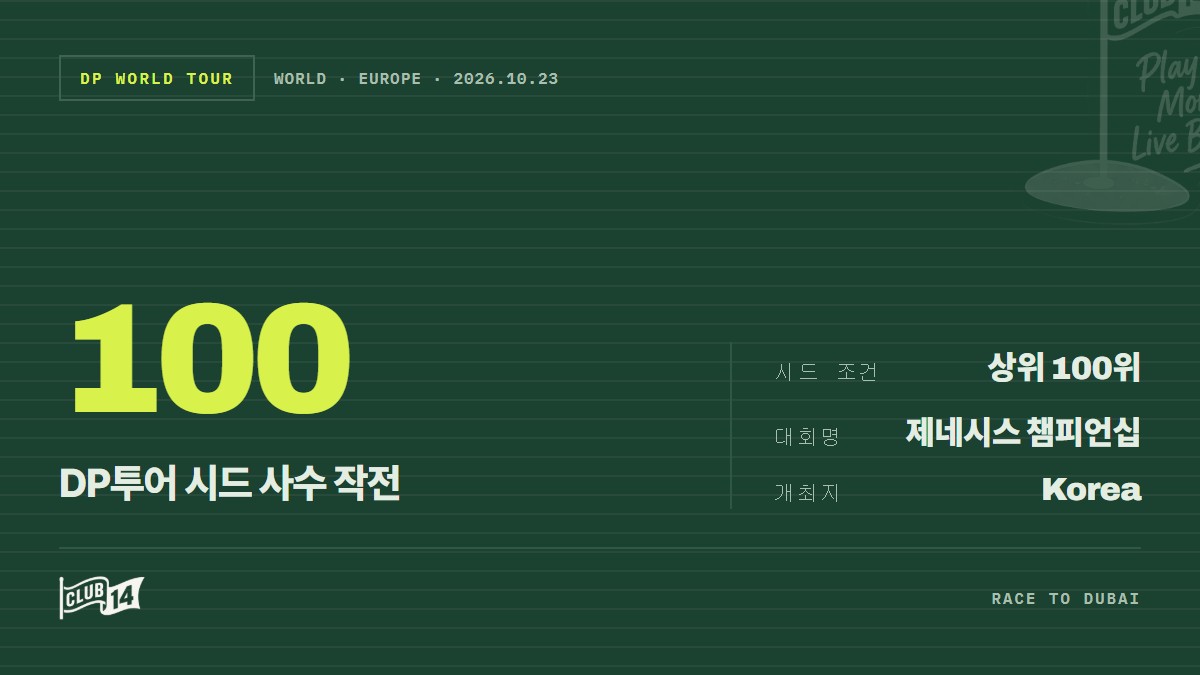 DP월드투어 시드 걸린 한국 대회…션 크로커, '치킨 악재' 딛고 생존 경쟁 - club14 골프매거진