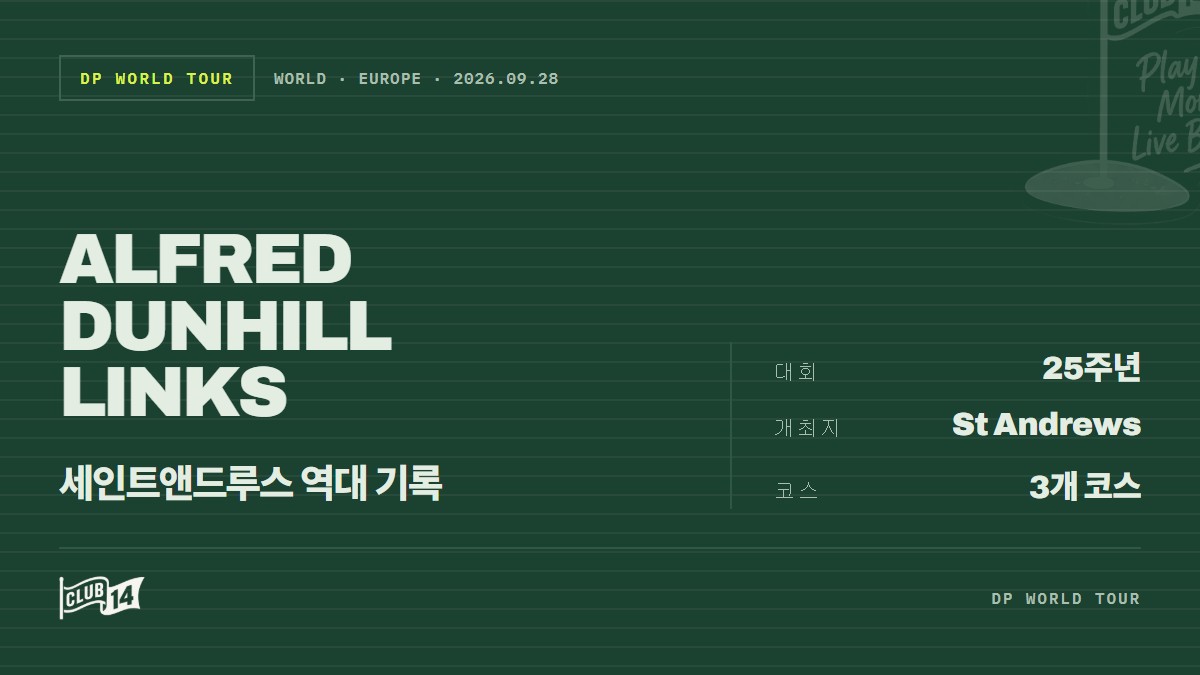 '골프의 성지'에서 쓴 역사, 알프레드 던힐 링크스 챔피언십 코스 레코드
