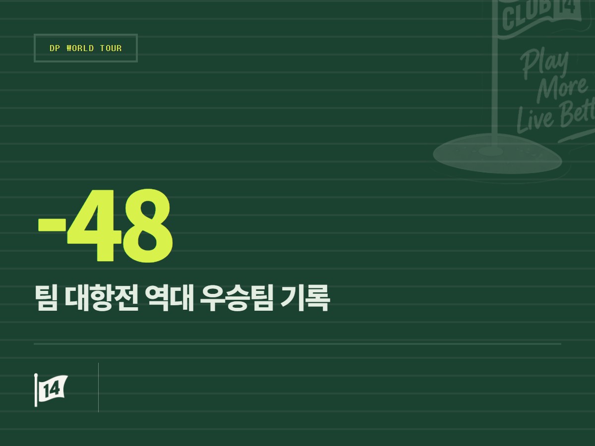 알프레드 던힐 링크스 챔피언십을 빛낸 역대 프로-아마 우승팀의 발자취