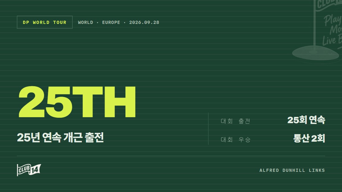 '2회 우승자' 파드레이그 해링턴, 알프레드 던힐 링크스 챔피언십 '개근 기록' 이어간다