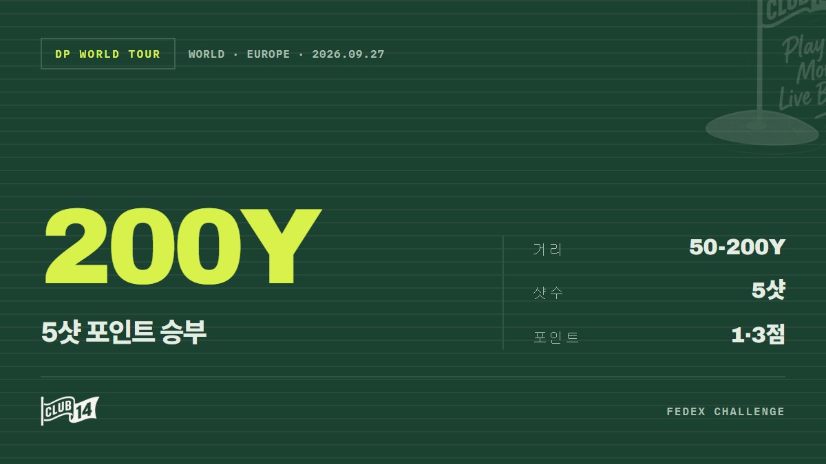 호블란·김, 페덱스 필드골 챌린지서 오베리·쿠브라와 맞대결