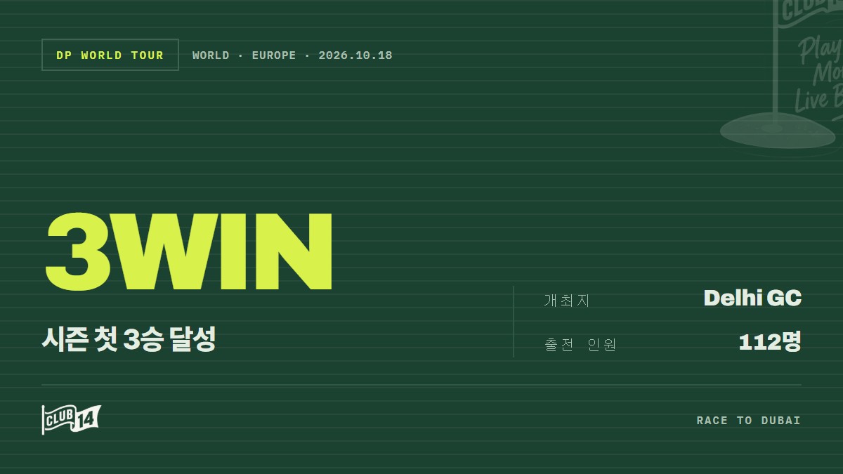 에우헤니오 차카라, '비밀 병기' 새 퍼터와 함께 2026년 시즌 3승 금자탑 - club14 골프매거진