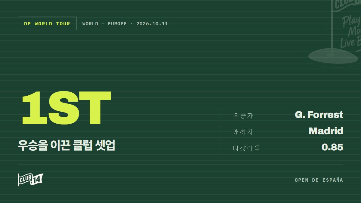신·구 장비의 절묘한 조합… 그랜트 포레스트, 오픈 데 에스파냐 우승 클럽은?
