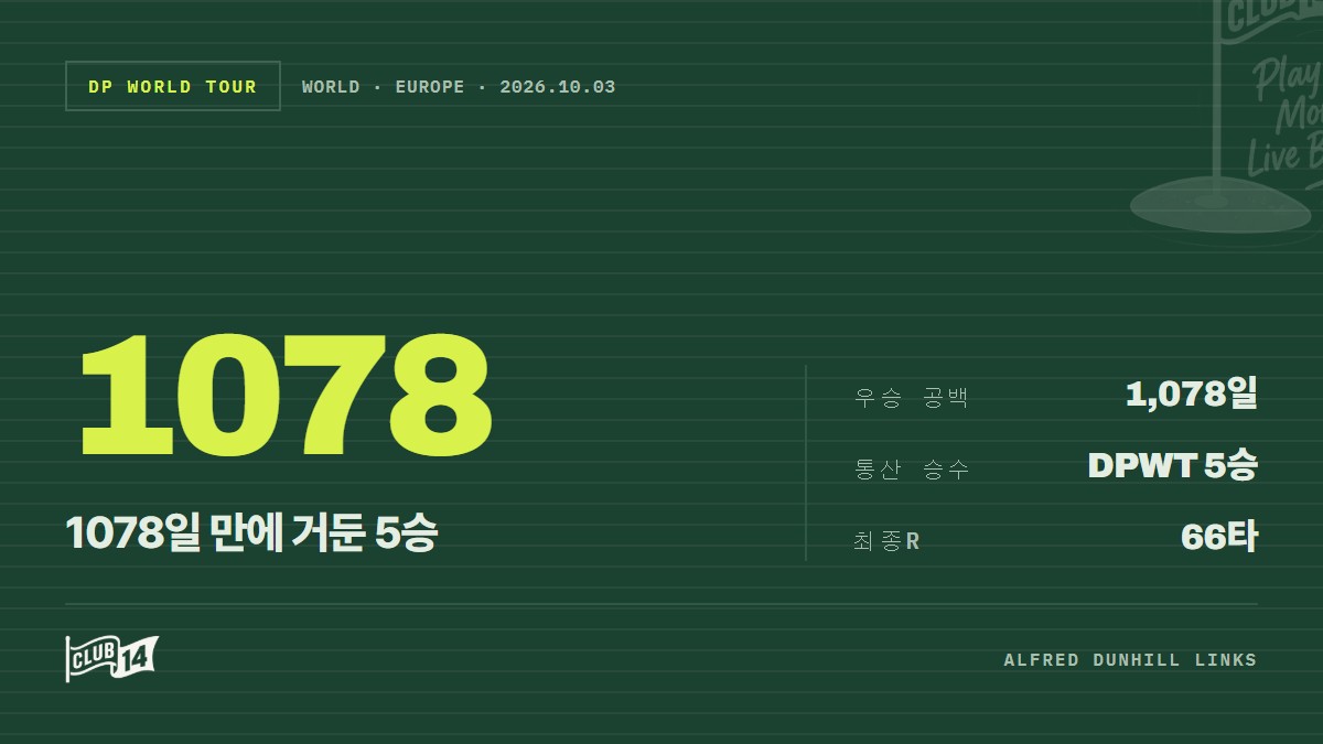 '링크스의 사나이' 아드리안 메롱크, 2026 알프레드 던힐 링크스 챔피언십 우승