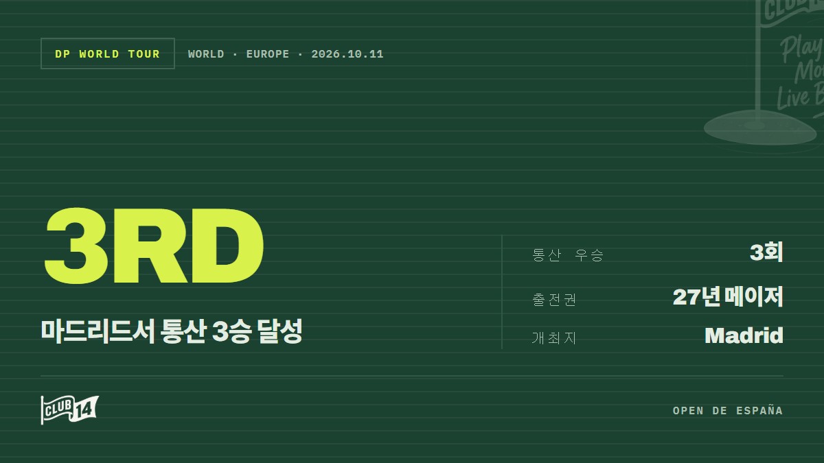 그랜트 포레스트, 2026 오픈 데 에스파냐 정상 등극