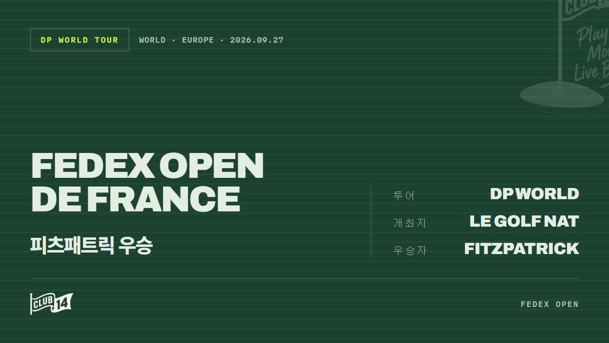 매트 피츠패트릭, 페덱스 오픈 드 프랑스 정상 등극