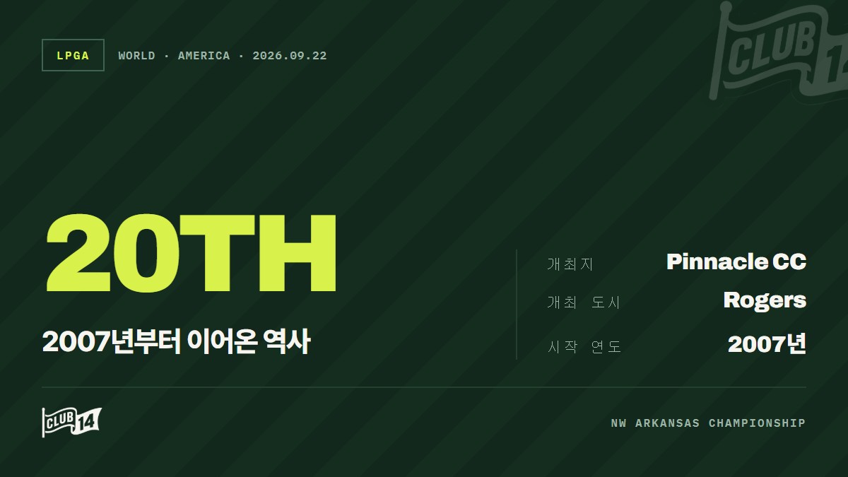 Walmart NW Arkansas Championship, 20주년 맞아 역사 조명