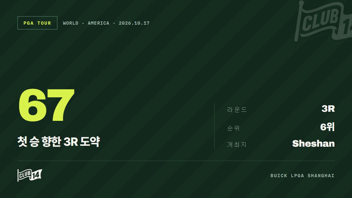 LPGA 첫 승 노리는 앨리슨 리, 67타 맹타 휘두르며 선두권 전격 도약 - club14 골프매거진
