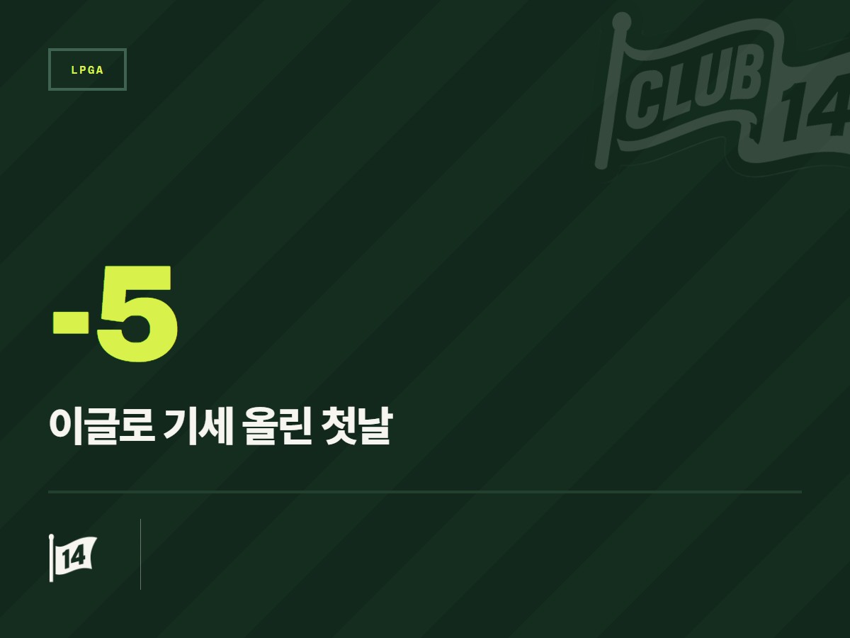 오스턴 킴, 이글 몰아치며 5언더파 67타… 롯데 챔피언십 우승 경쟁 합류