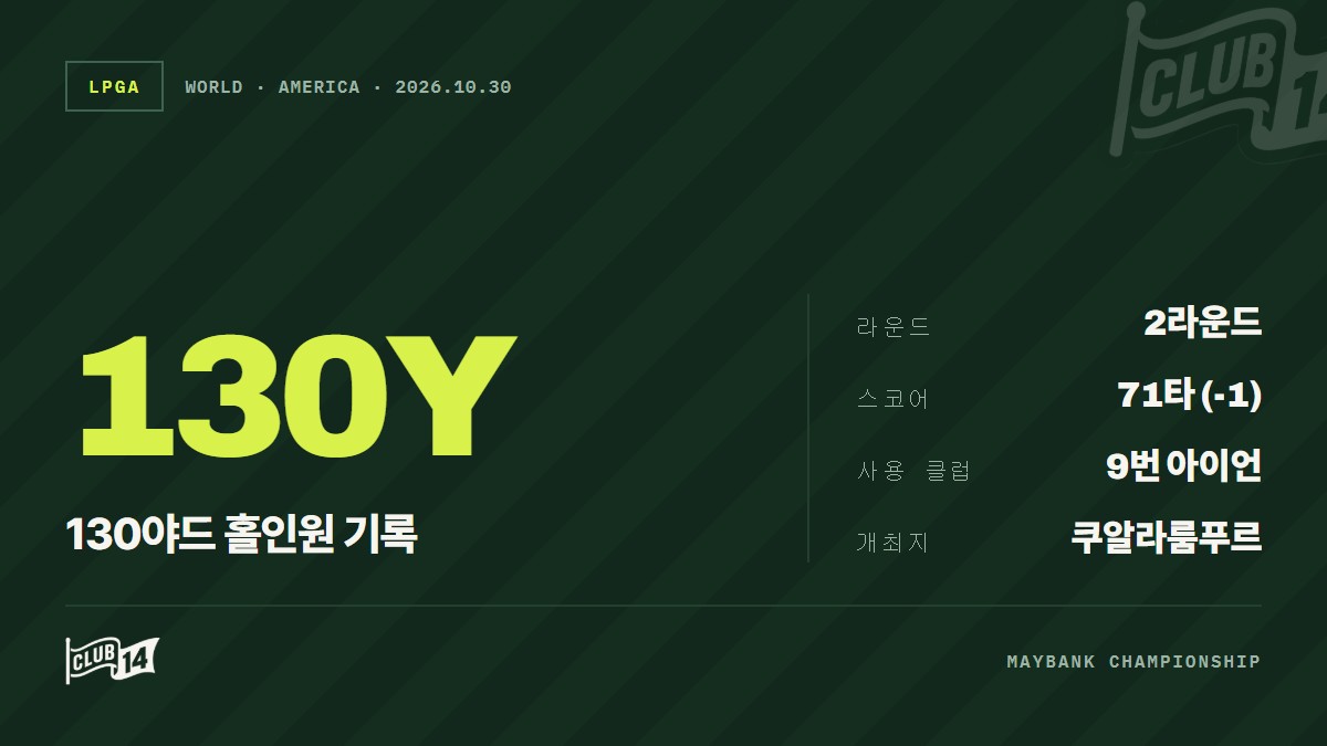 브룩 매튜스, LPGA 메이뱅크 챔피언십 2R서 짜릿한 홀인원 작성 - club14 골프매거진