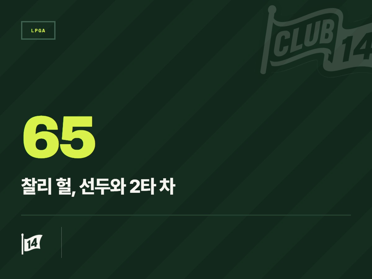 찰리 헐, 아칸소 대회 1R 65타로 선두 2타 차 추격