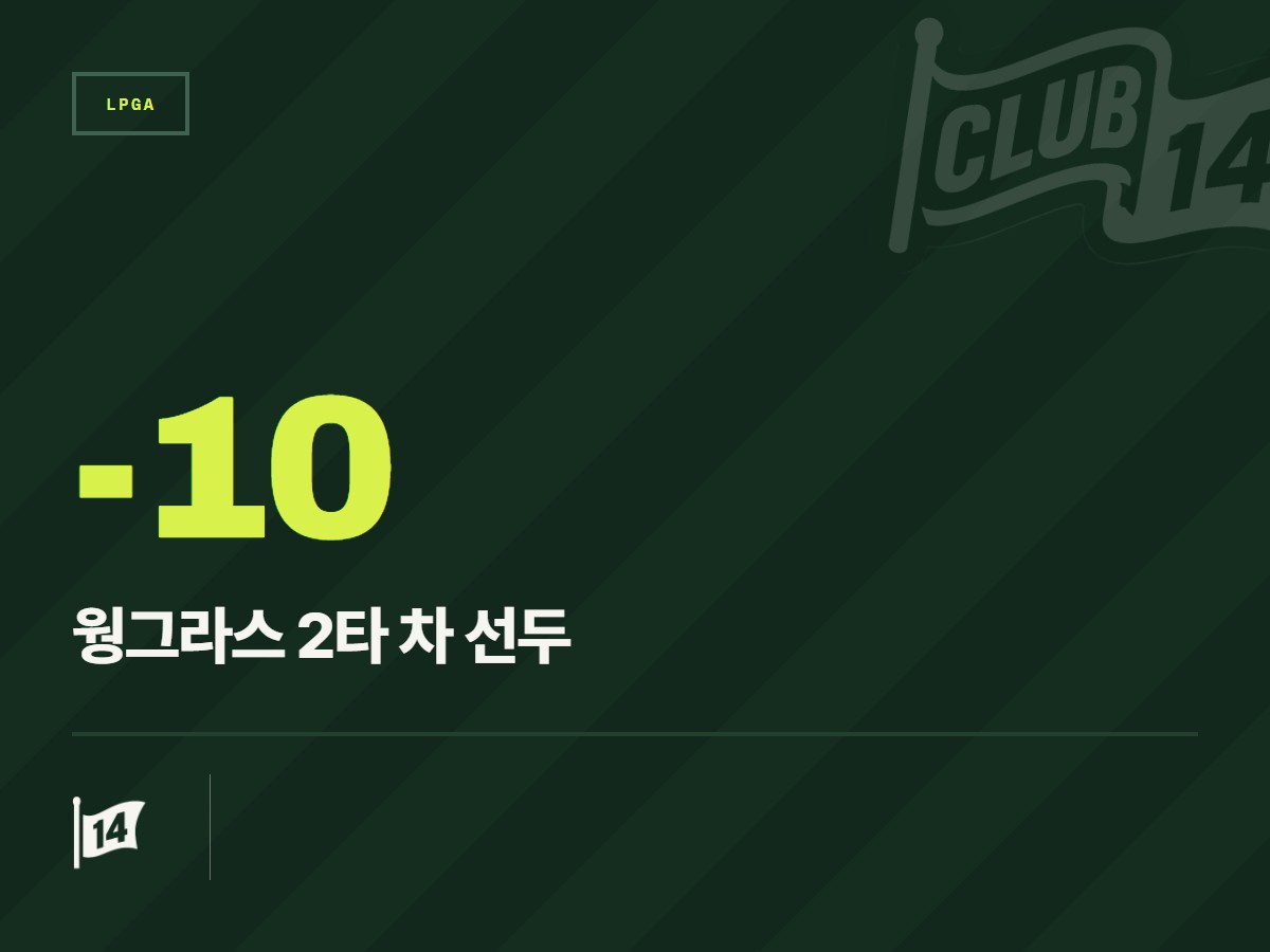 촌체바 웡라스, 2026 엡손 투어 챔피언십 36홀 단독 선두