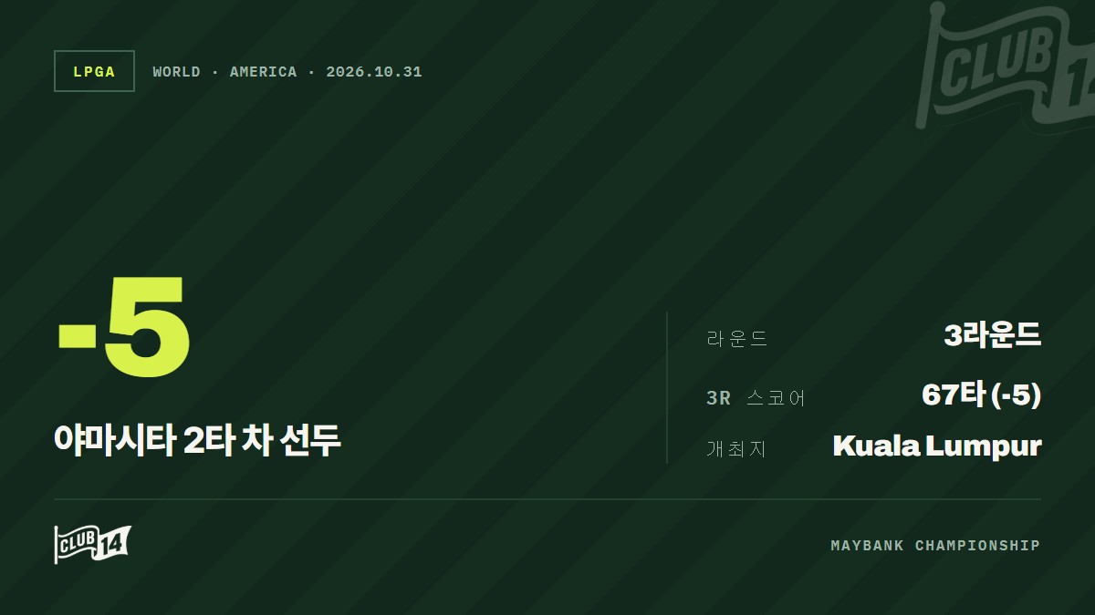 '디펜딩 챔피언' 야마시타 미유, LPGA 말레이시아 3R 선두 고수… 타이틀 방어 청신호 - club14 골프매거진