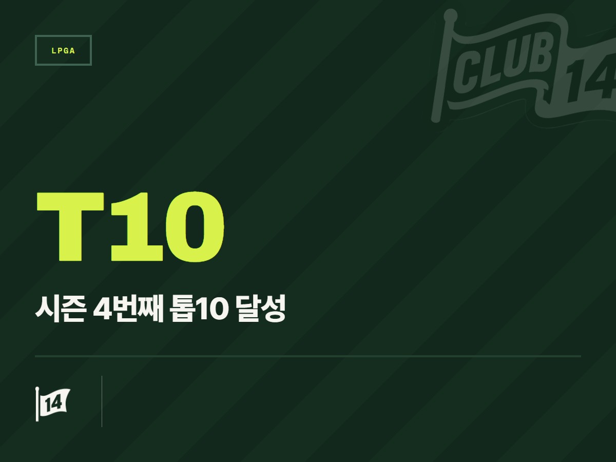 가비 로페스, 뷰익 LPGA 상하이 최종일 67타…시즌 4번째 Top 10 달성