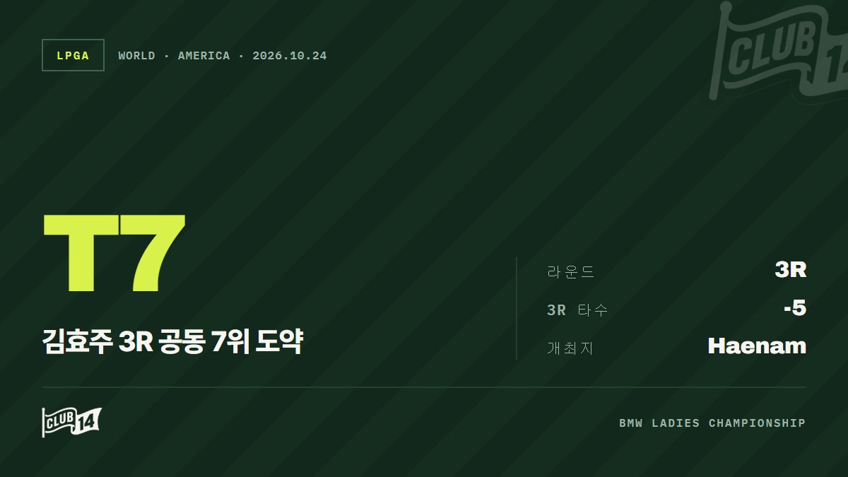 김효주, BMW 레이디스 챔피언십 공동 7위 도약… 최종일 역전 우승 노린다 - club14 골프매거진